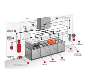 Automatic Kitchen Hood Fire Suppression System